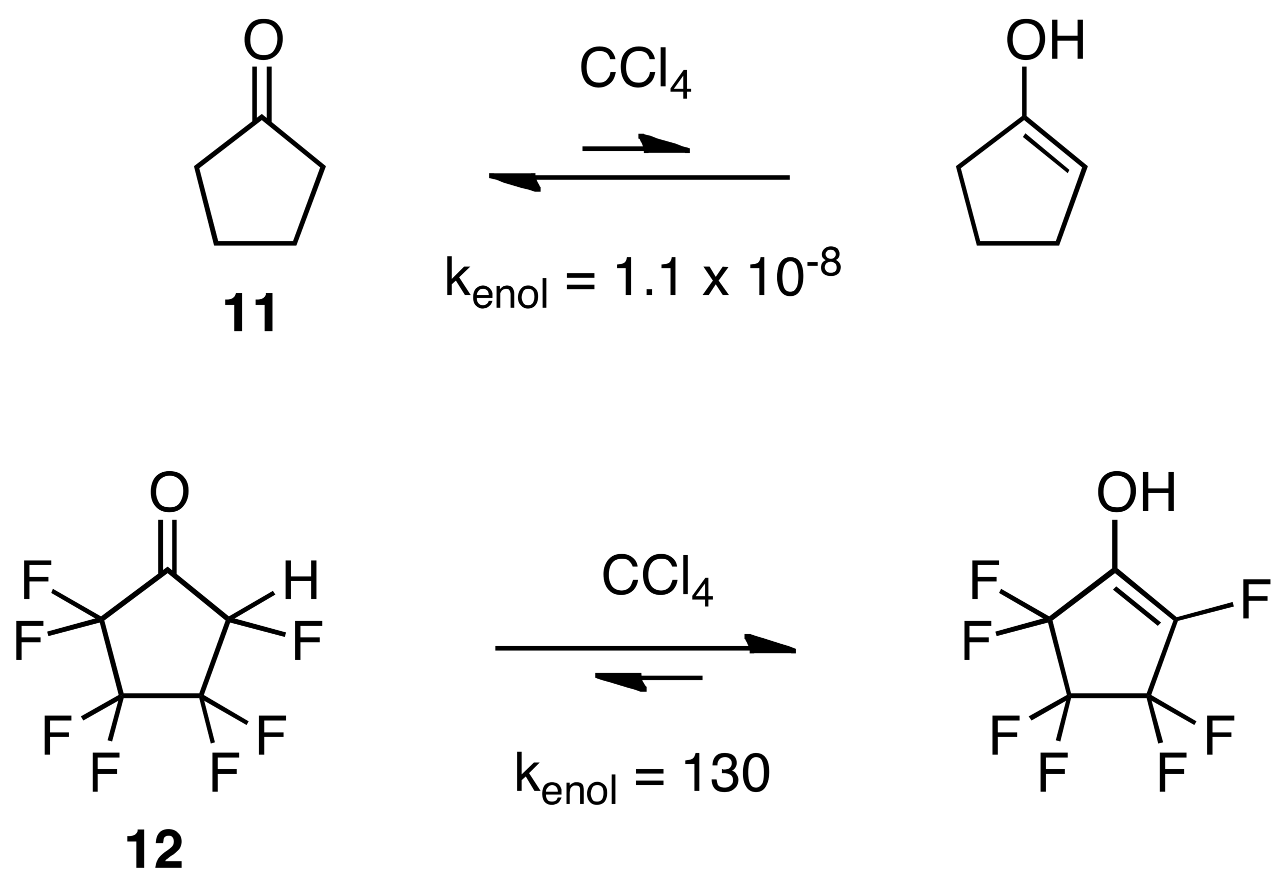 Fluorinated keto-enol equilibrium